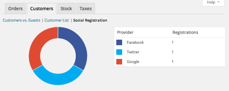 WooCommerce Social Login reporting