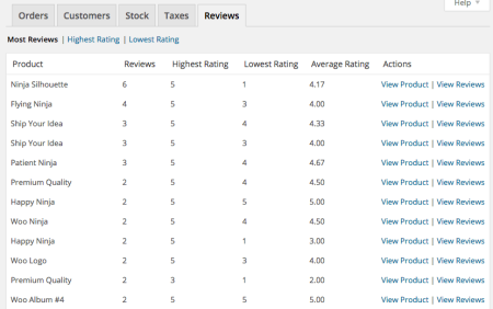 WooCommerce Product Reviews Pro reporting