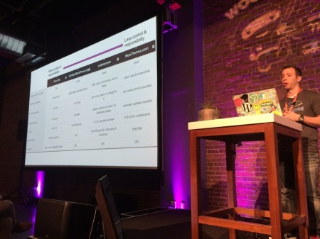 WooConf 2014 Recap | Max