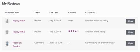 WooCommerce Product Reviews Pro My Reviews