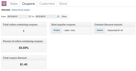WooCommerce 2.0 Coupon report