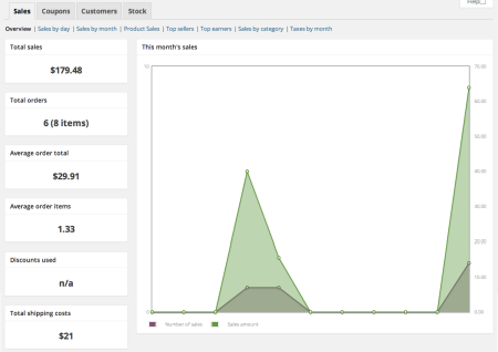 WooCommerce 2.0 Reporting