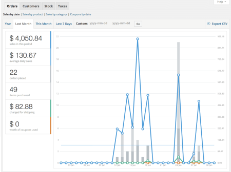 WooCommerce 2.1 Reporting