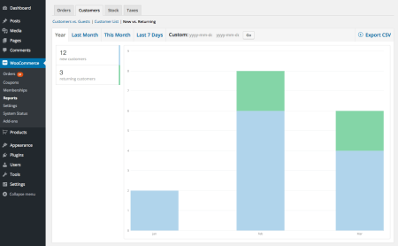 WooCommerce New Customer Report: year view